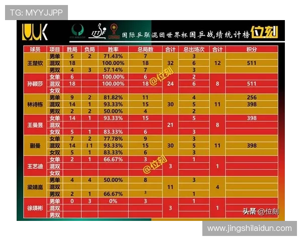 广州乒乓球队在全运会积分榜上以60分稳居第一名引发关注