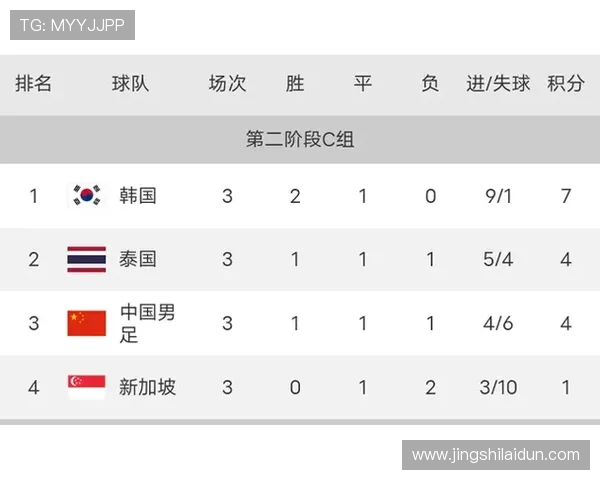 杭州足球队在世界锦标赛积分榜上以90分稳居第一名引发关注